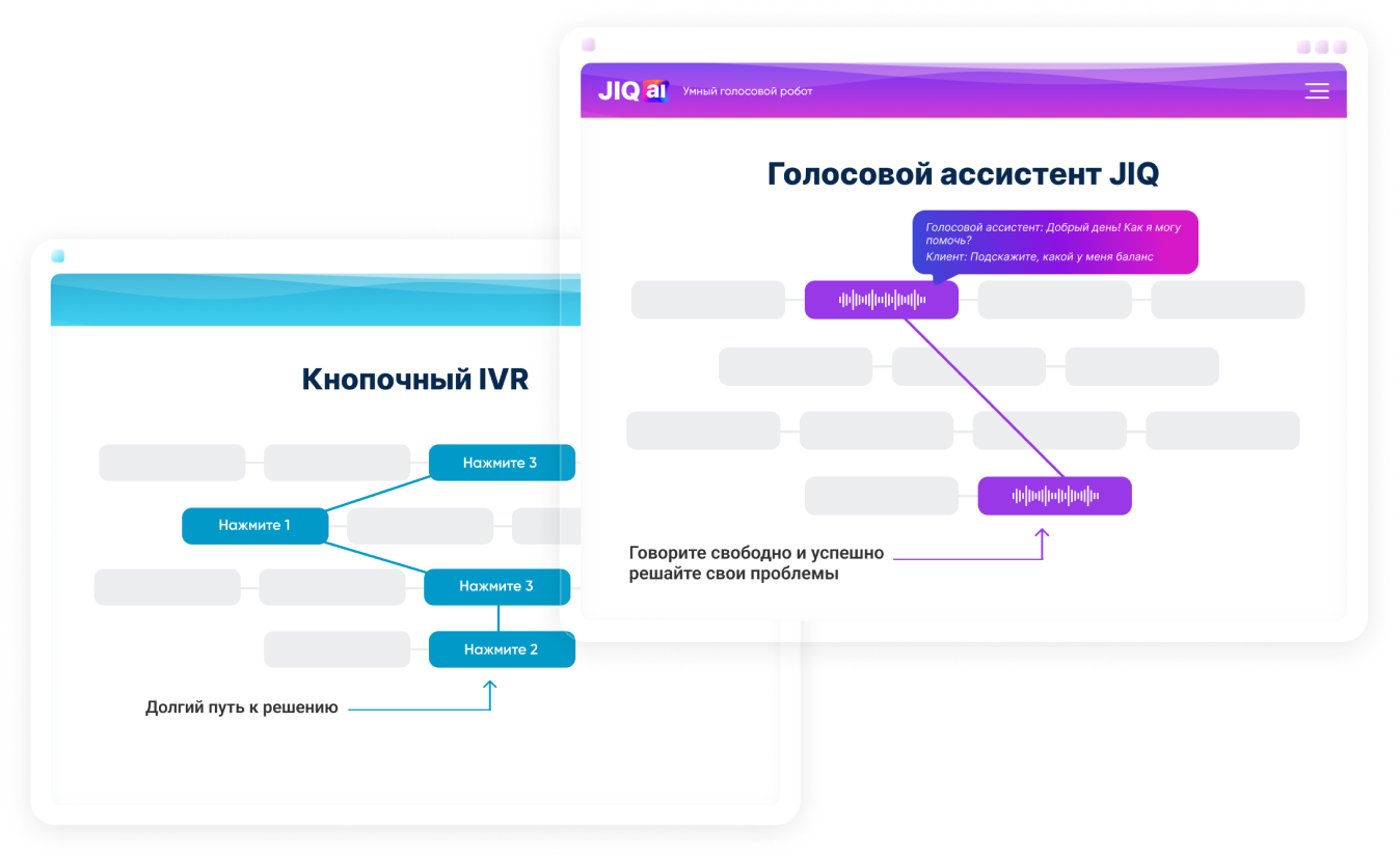 Виртуальный ассистент для замены IVR