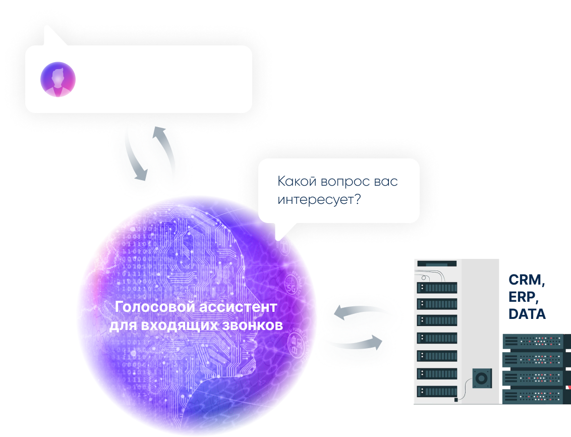 Виртуальный ассистент для замены IVR